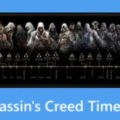 Linia czasu Assassin's Creed: wszystkie części gry przedstawione w formie drzewka rodowego z postaciami.