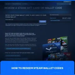 Grafika przedstawia stronę Steam z polem do wprowadzania kodu portfela i ikonami kart podarunkowych.