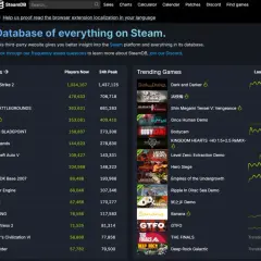 Najtańsze gry na Steam? Sprawdź popularne tytuły i trendy na SteamDB, by znaleźć najlepsze okazje.