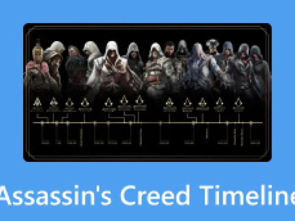 Linia czasu Assassin's Creed: wszystkie części gry przedstawione w formie drzewka rodowego z postaciami.