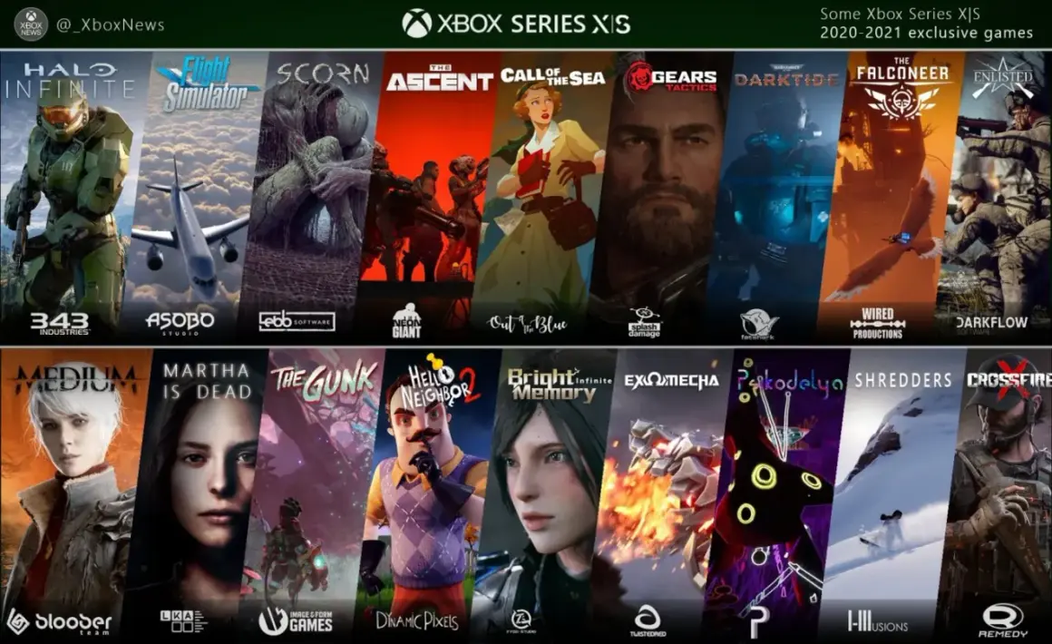 Jakie gry z Xbox 360 działają na Xbox Series X? Pełna lista