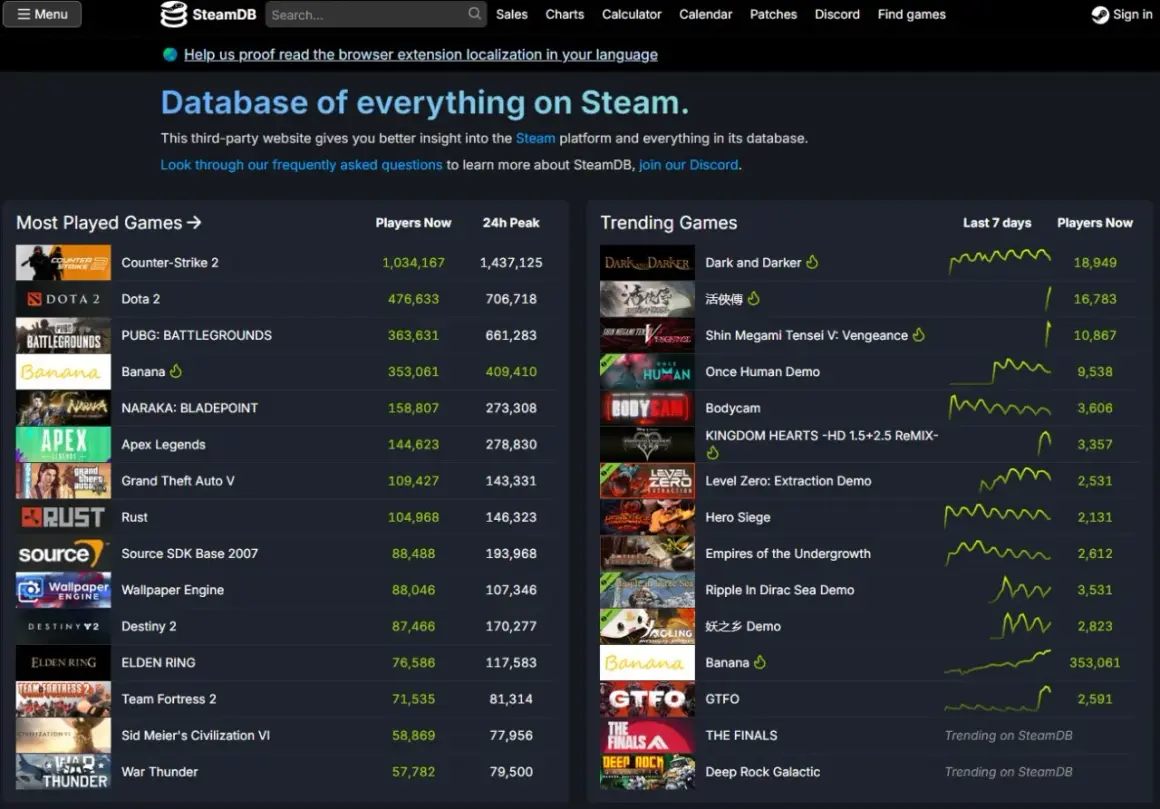 Najtańsze gry na Steam? Sprawdź popularne tytuły i trendy na SteamDB, by znaleźć najlepsze okazje.