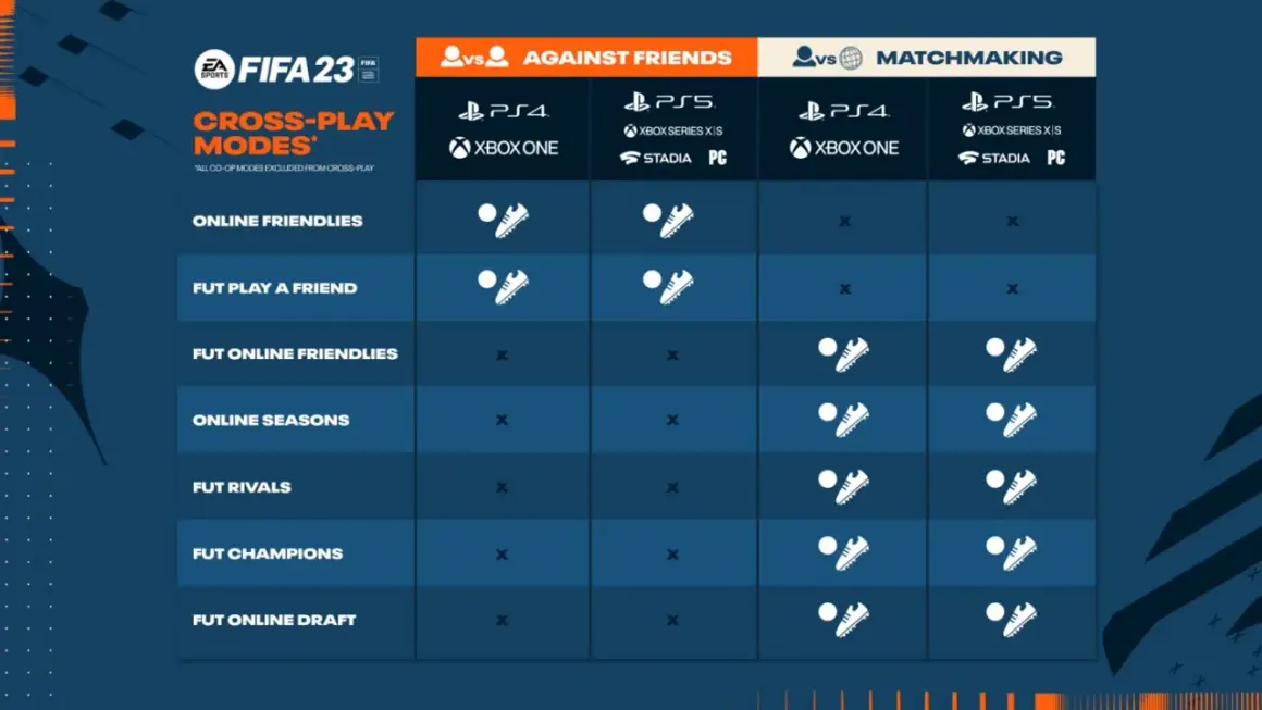 Jak zagrać draft ze znajomym w FIFA? Uniknij błędów i zagraj razem!