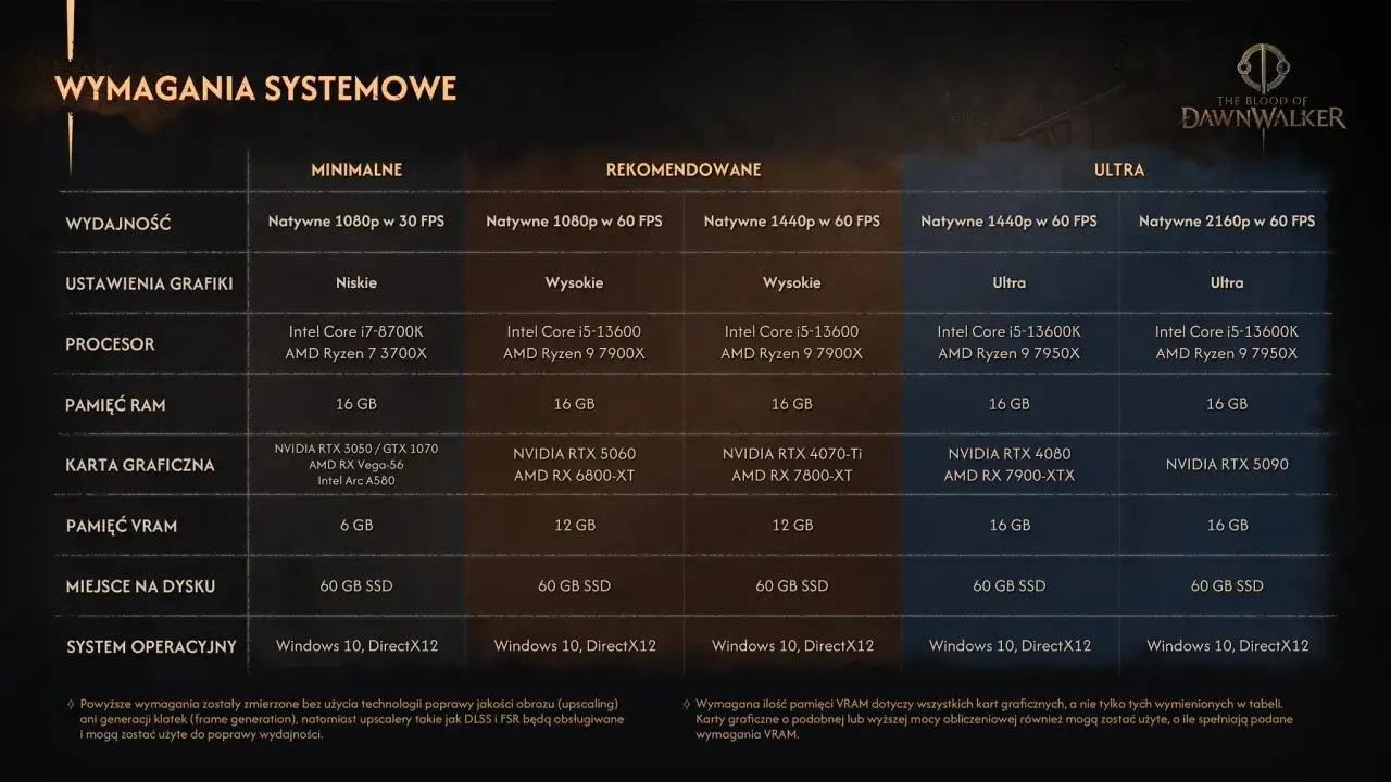 Gothic remake wymagania: od minimalnych (i7-8700K, RTX 3050) po ultra (i5-13600K, RTX 4090). Sprawdź, czy Twój PC da radę!