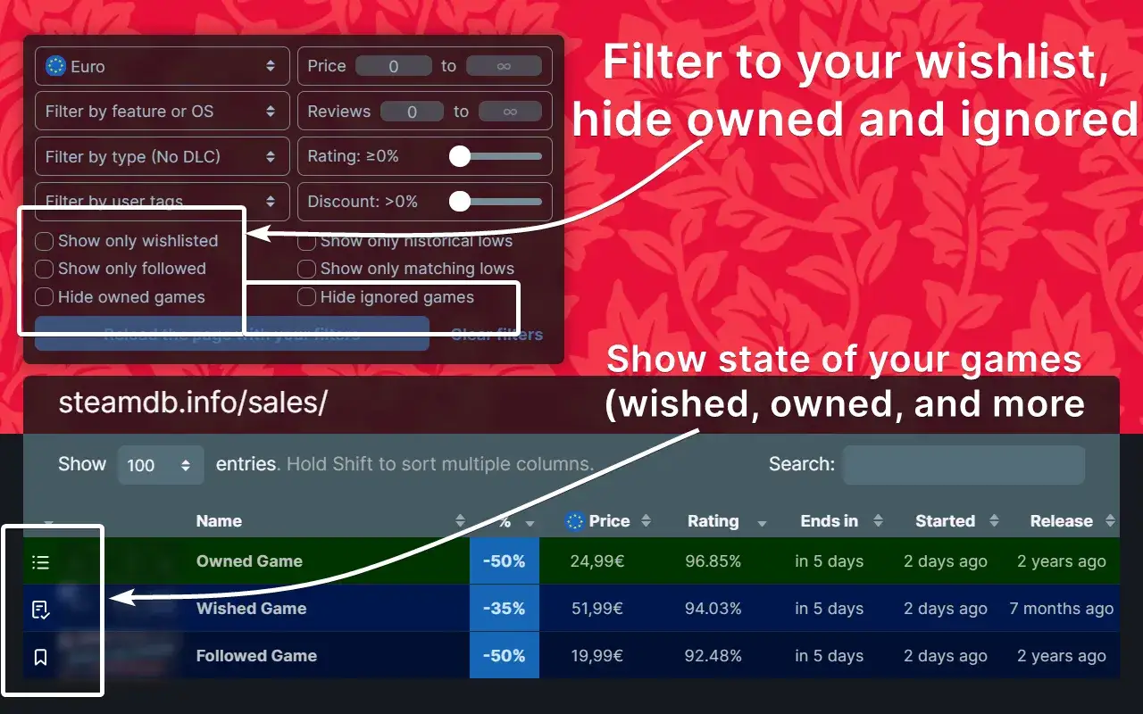 Szukaj najtańszych gier na Steam, filtruj po wishlistach, ukrywaj posiadane i ignorowane gry, by znaleźć najlepsze okazje.