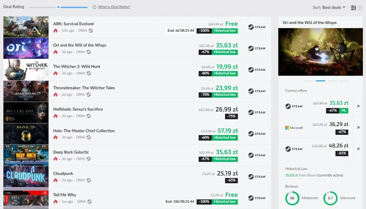 Steam przeceny: Ori and the Will of the Wisps za 35,63 zł, The Witcher 3 za 19,99 zł. Okazje na gry!