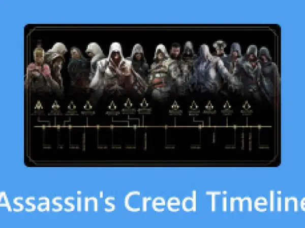Linia czasu Assassin's Creed: wszystkie części gry przedstawione w formie drzewka rodowego z postaciami.