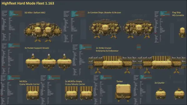 Grafika przedstawia różne statki kosmiczne z gry HighFleet, z ich statystykami i nazwami.