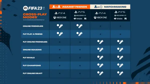 Jak zagrać draft ze znajomym w FIFA? Uniknij błędów i zagraj razem!